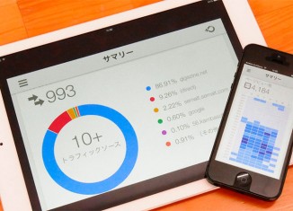 Google Analytics para iPhone y iPad